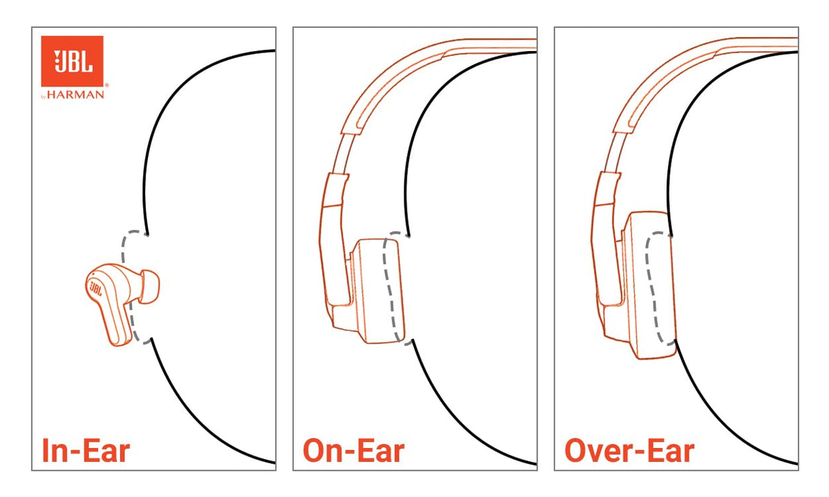 JBL Tune 670NC - Adaptive Noise Cancelling with Smart Ambient Wireless On-Ear Headphones