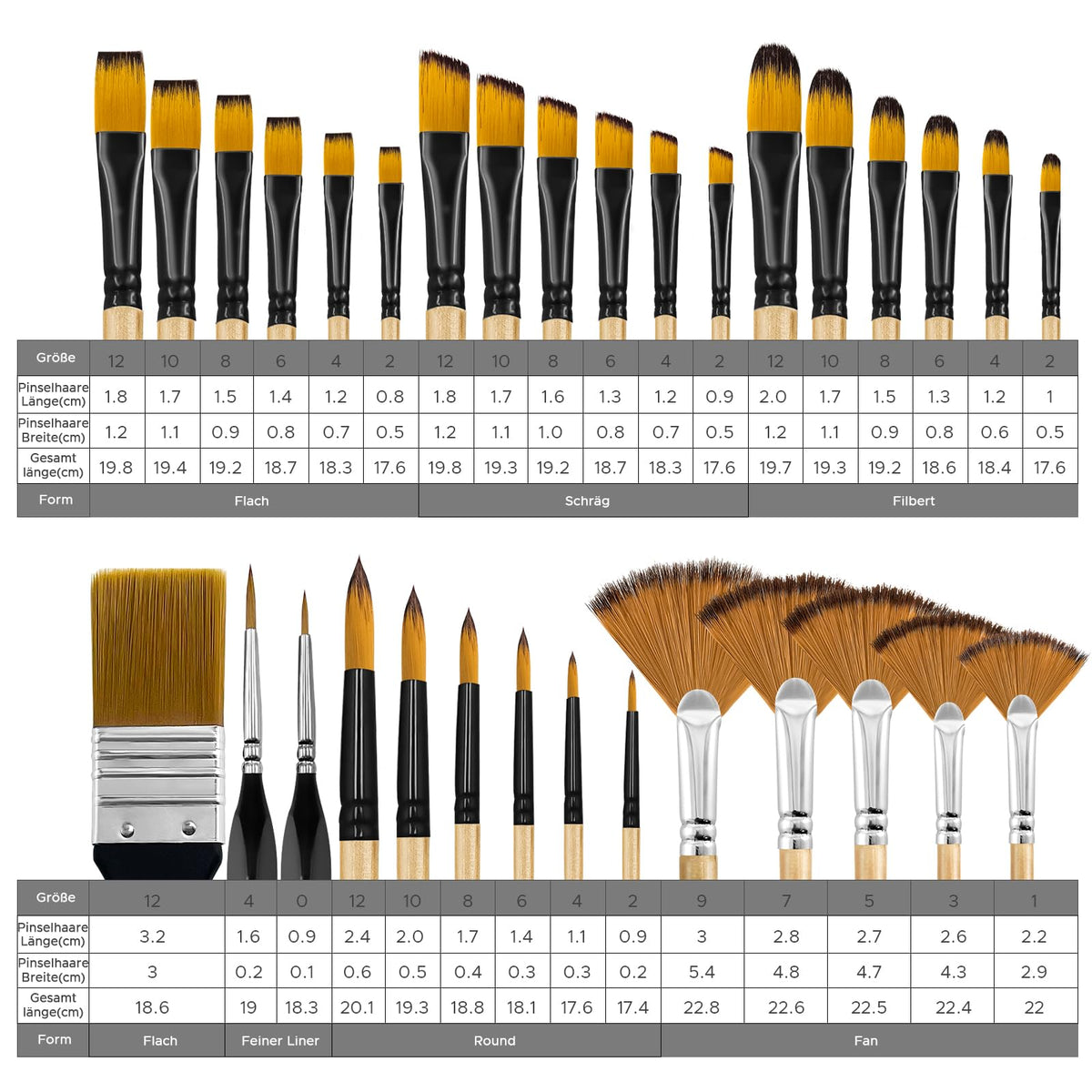 32 Pcs Paint Brush Set, Artist Paint Brushes for Acrylic Painting, Oil, Watercolor, Gouache, with Flat Round Filbert Fan Angle Detail Brush, Suitable for Artists and Beginners