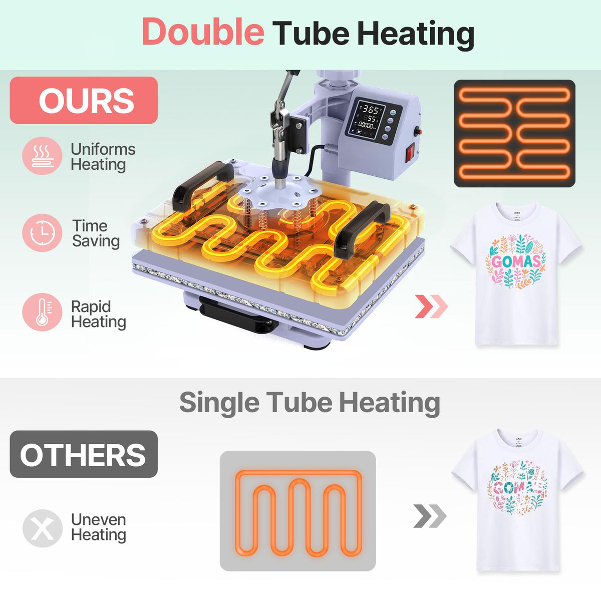 5 in 1 Heat Press Machine 12x15 inch Sublimation Heat Press